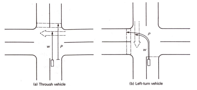 117_Explain the clearance interval - signalized intersections.png